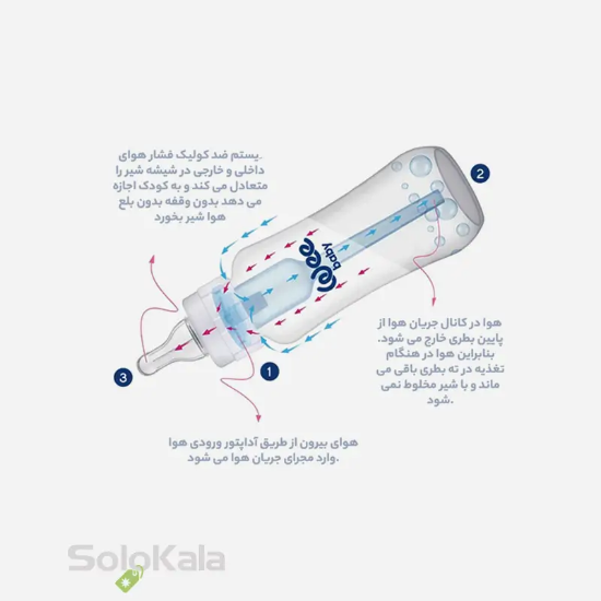 شیشه شیر طلقی آنتی کولیک Wee Baby حجم 250 میلی لیتر کد 295 برای 0 تا 6 ماه - نمای توضیحات لازم برای استفاده